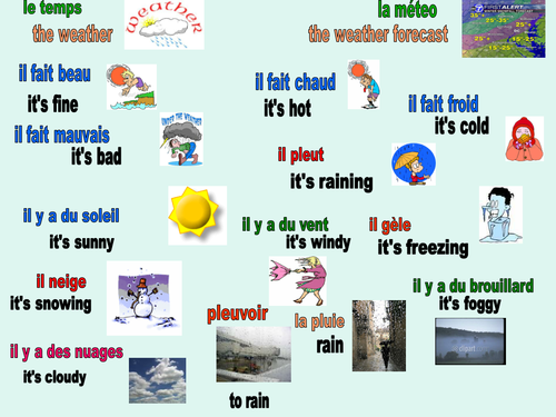 The weather in French