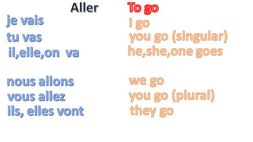 Four main French verbs