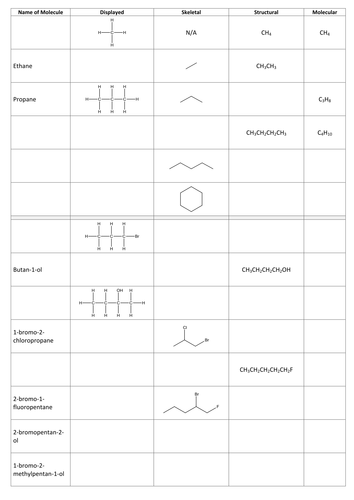 Organic Structure Representations, A-Level Chemistry