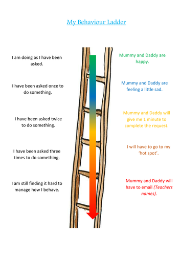 Behaviour Ladder Visual Aid