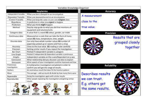 Variables Knowledge Organiser