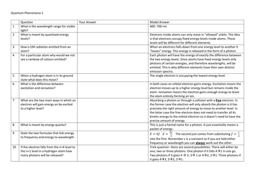 AQA Alevel Physics - 10 Quick Questions - Waves and Quantum Phenomena