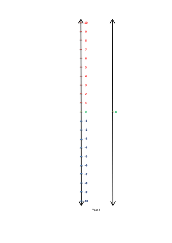 Negative Number Lines