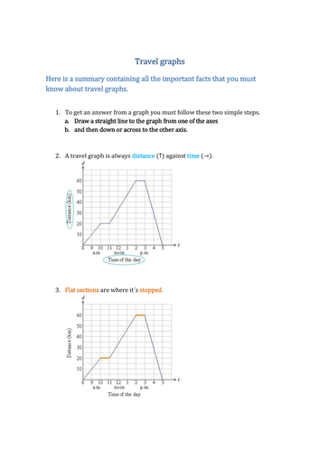 Travel graphs. Important Facts and worked example.