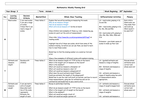 A week of measure lessons - maths - year 3 - Plan and resources - Differentiated