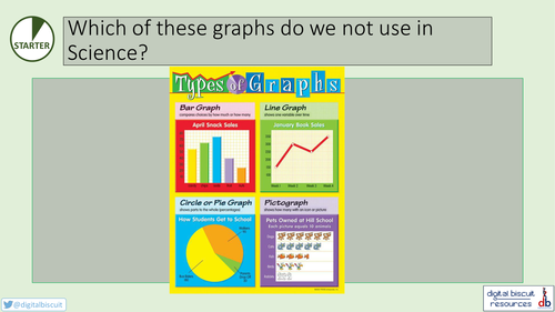 Key Stage 3 - Working Scientifically - Lesson 6 - Drawing Graphs