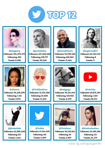 Twitter Top 12 Maths Resource 2017 edition