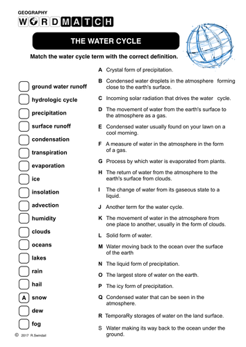 Water Cycle Word Match
