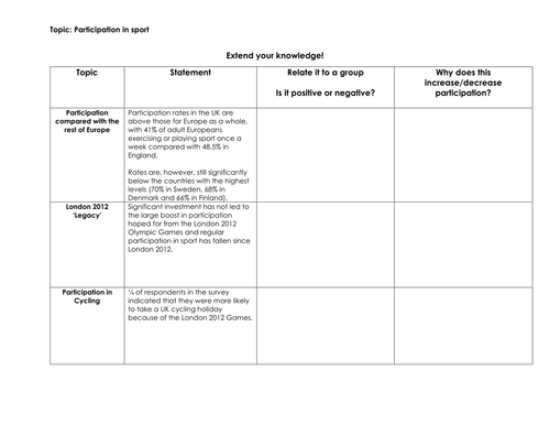 Influences to participation rates in PA and sport