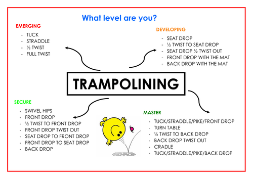 trampolining  levels