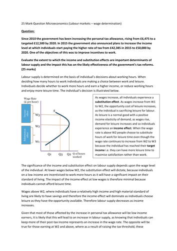 Labour Markets - wage determination