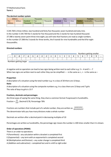 KS3 Mathematics Knowledge Organisers