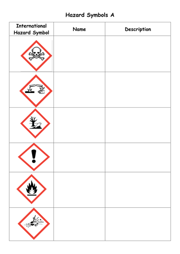 Hazard symbols