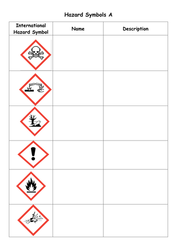 7Fa Hazard Symbols worksheet