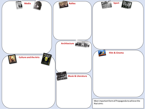 Edexcel 9-1: Germany - Propaganda including worksheet & Homework (EDITABLE)