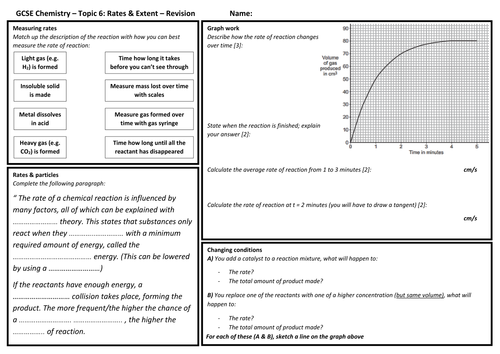 Gcse chemistry aqa picture