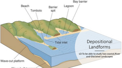 Depositional Landoforms