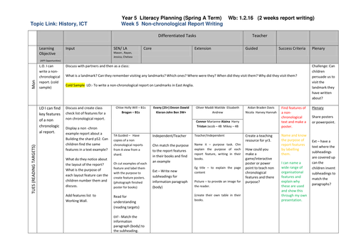 Year 5 - English Planning - Non-Chronological Reports