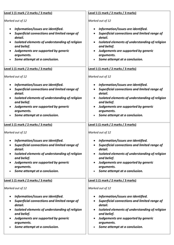 Edexcel Religious Studies (new spec) 12 mark question - easy feedback