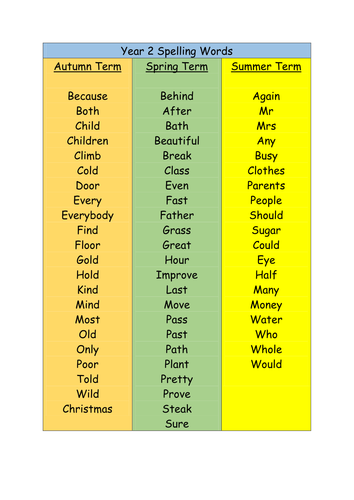 Year 2 - New National Curriculum Spelling Lists