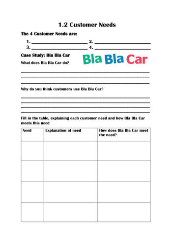 9-1 New Edexcel GCSE Business 1.2 Customer Needs Lesson