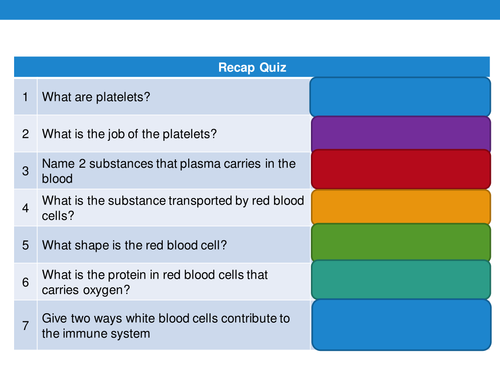 New GCSE 9-1 AQA Biology B4 Blood Vessels