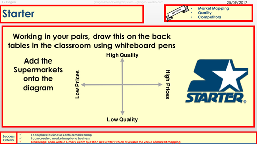 9-1 New Edexcel GCSE Business 1.2 Market Mapping Lesson