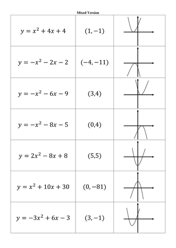 Completing the Square Matching Activity