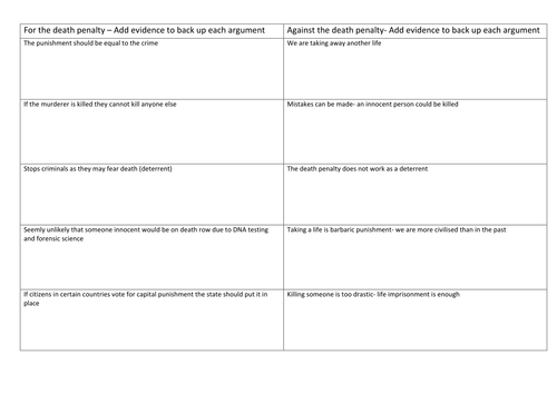 Capital punishment exposition writing