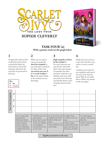 Scarlet and Ivy: Significant Moments in the Story