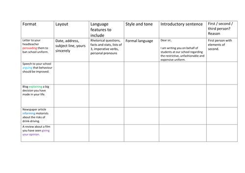 GCSE ENGLISH LANGUAGE AQA PAPER 2 SECTION B WRITING WORKSHEET ...