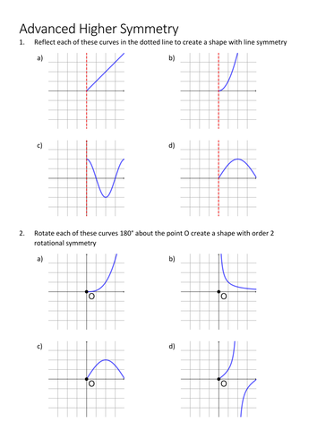 Graph symmetry introduction to odd/even functions and graphs of inverses