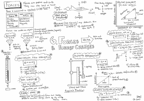 AQA GCSE - Forces and Energy Transfer - Physics - Revision Poster - Placemat