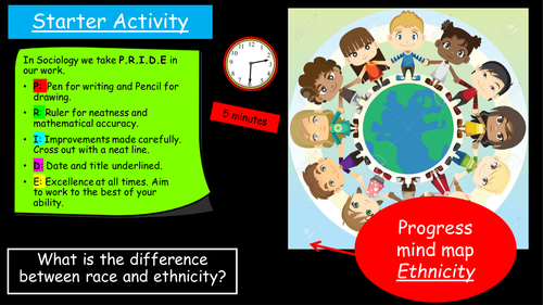 Eduqas GCSE Sociology: Key Concepts. Ethnic Identities