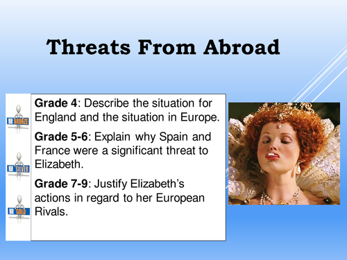 Elizabeth I's international problems. GCSE Elizabethan England