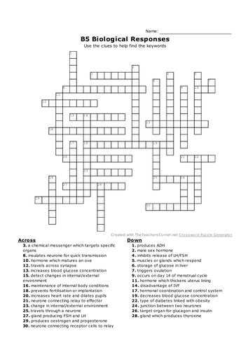 AQA B5 Biological Responses