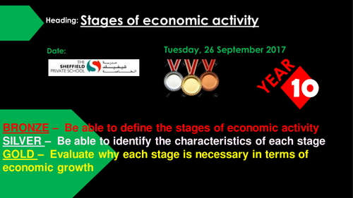 Classification Of Businesses Primary Secondary Tertiary Teaching Resources