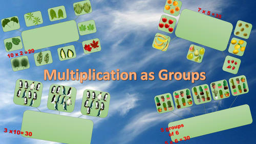 Multiplication as Groups