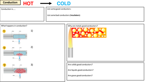 Conduction