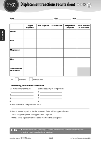 Displacement Reactions