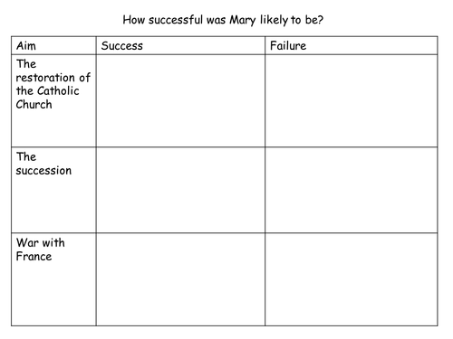 AQA 1C Mary I Lesson 2
