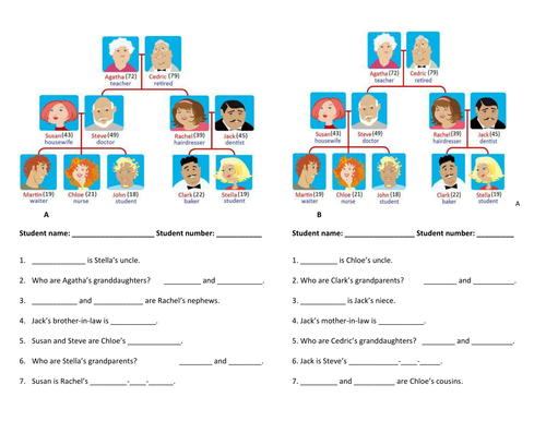 Family Tree Quiz - includes references to 'brother/sister-in-law/cousins/niece/nephew, etc