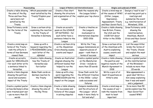AQA 8145 - Conflict and tension 1919-39 revision grid