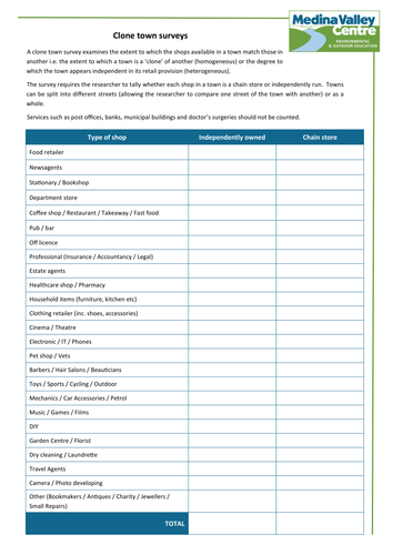 Secondary fieldwork resources