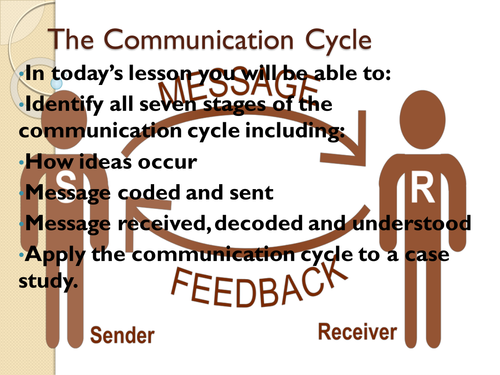 The Communication Cycle