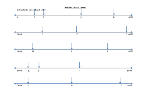 number-line-to-10000-year-4-mastery-teaching-resources