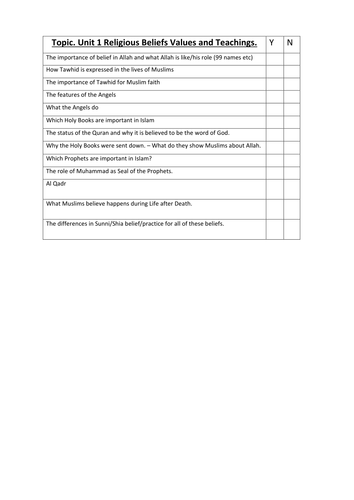 Islam Edexcel AS topic checklists