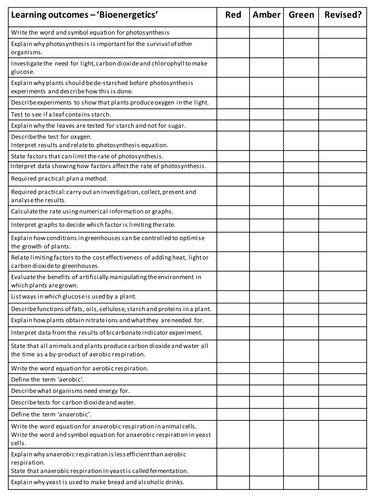 NEW AQA GCSE Biology 'Bioenergetics' - Learning outcome checklist