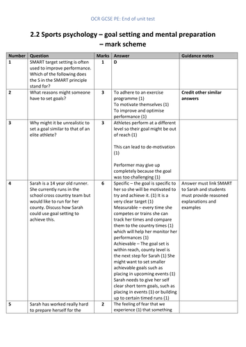 ocr-gcse-pe-2016-sports-psychology-goal-setting-and-mental