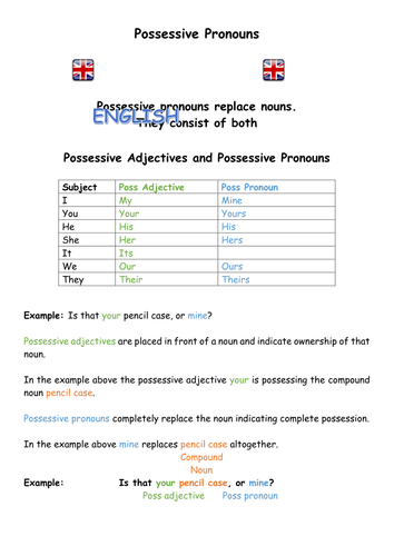 Possessive Pronouns English as a Second Language